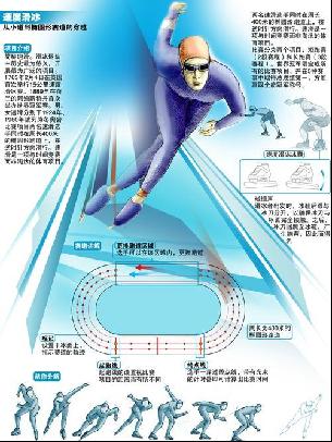伤情确认消