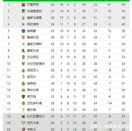 中完成自我