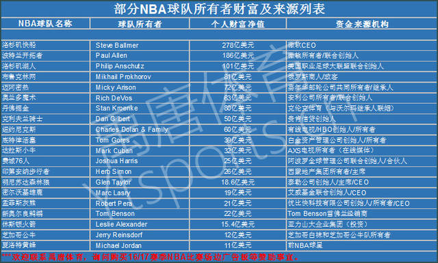威尔斯都保